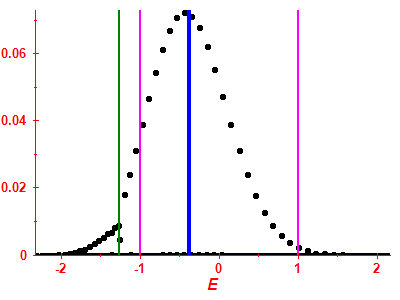 Strength function